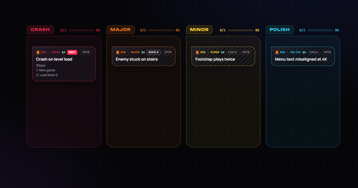 Bug triage template in Venom Board