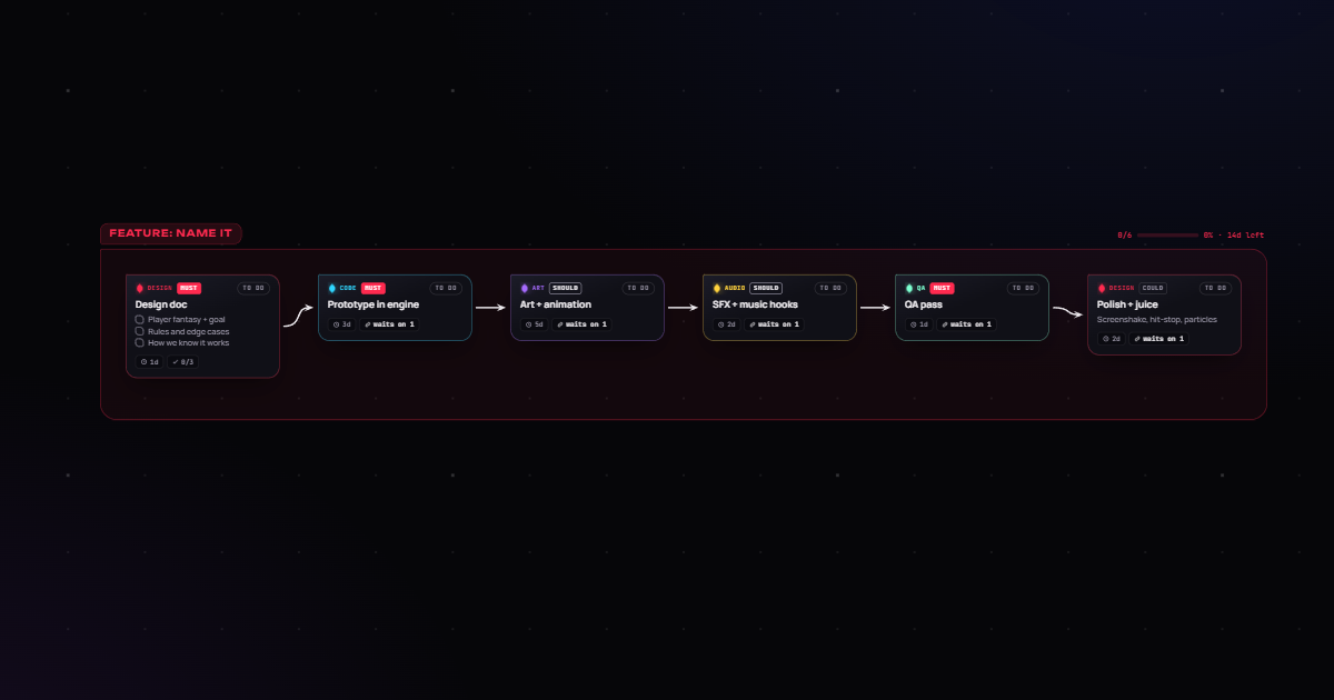 Feature pipeline template in Venom Board