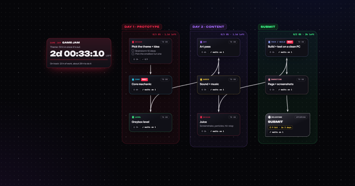Game jam · 48 h template in Venom Board