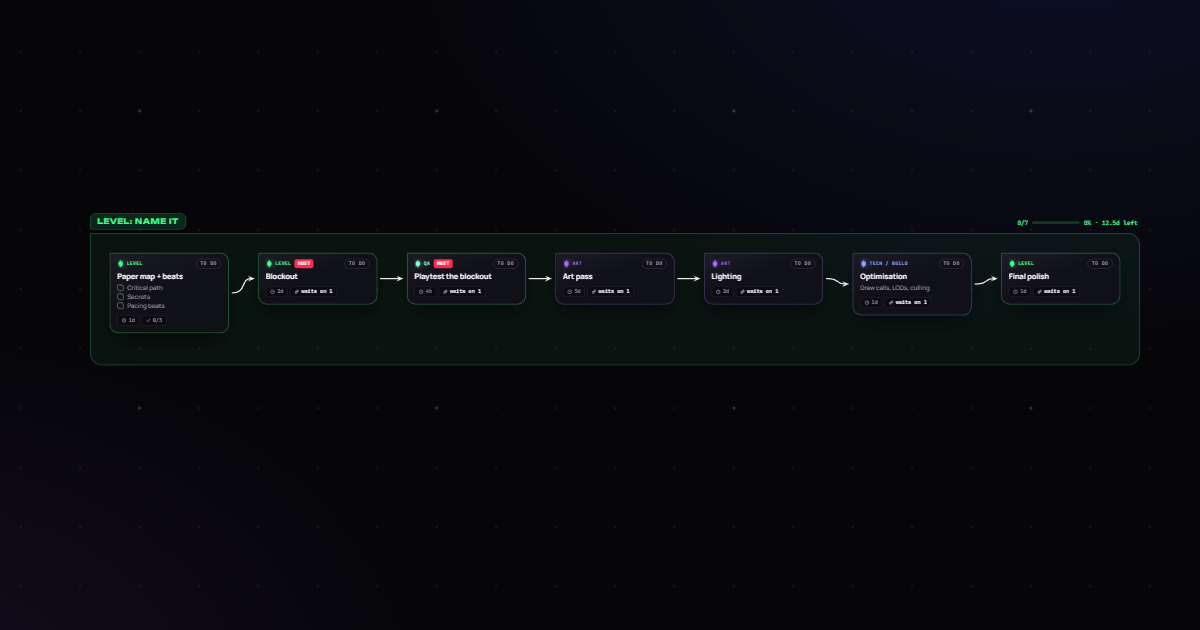 Level pipeline template in Venom Board