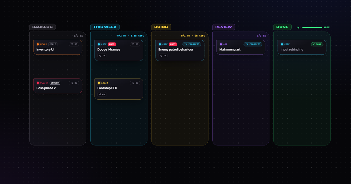 Weekly sprint board template in Venom Board
