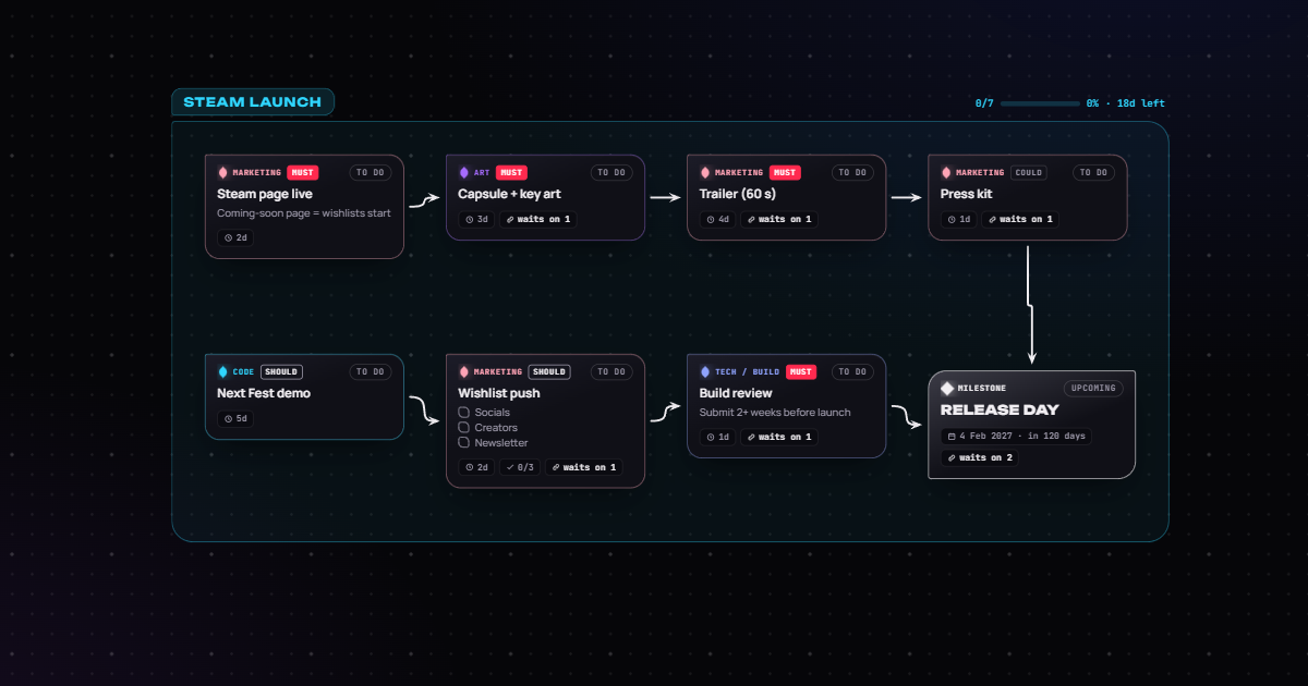Steam launch template in Venom Board