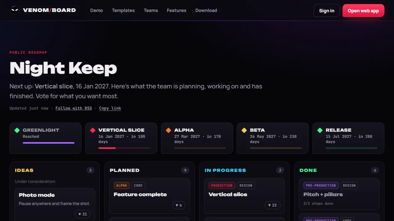 A public roadmap page with milestones, columns and votes